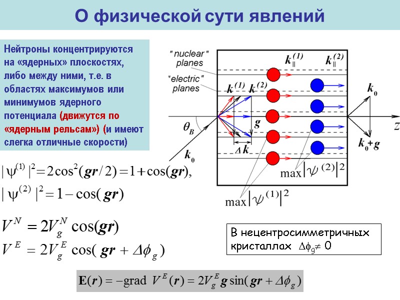 О физической сути явлений Нейтроны концентрируются на «ядерных» плоскостях, либо между ними, т.е. в